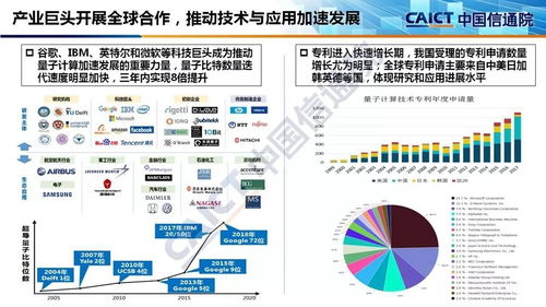 量子信息技術(shù)發(fā)展與應(yīng)用研究報告 2018 解讀